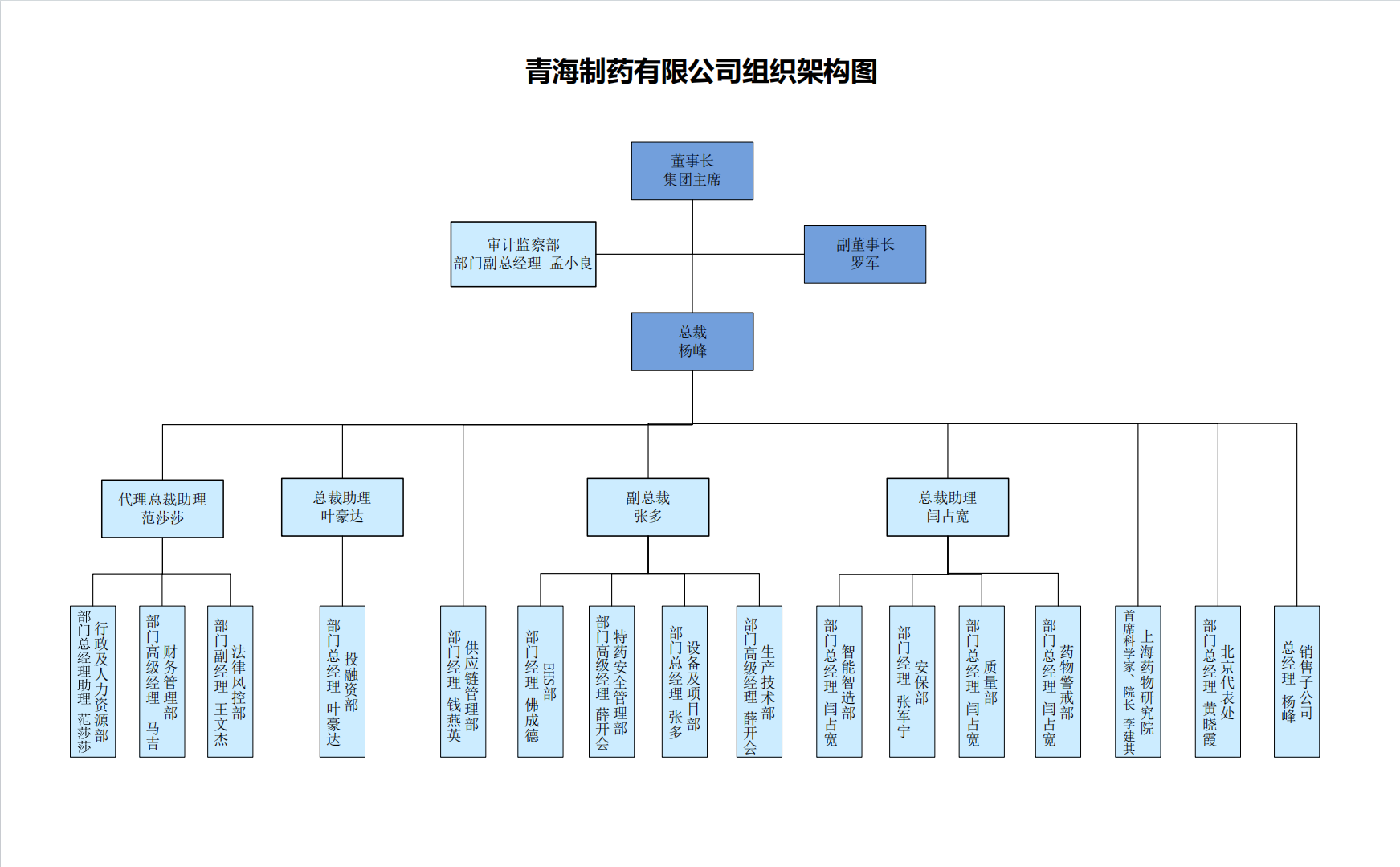 組織架構圖_20250918.png